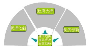 yp街机(中国)电子游戏官网